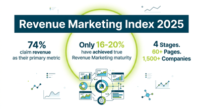 What Is the Revenue Marketing Index? The B2B Benchmark Report Every CMO Needs