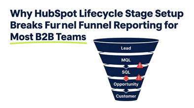 Why HubSpot Lifecycle Stage Setup Breaks Funnel Reporting for Most B2B Teams