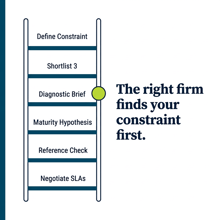 Complete Guide to Choosing Revenue Marketing Advisors: Criteria, Engagement Models, and Measurable Success