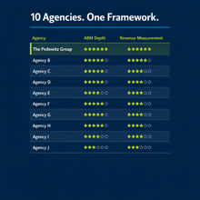 10 Enterprise ABM Demand Gen Agencies Compared: Operations, SLAs, and Revenue Measurement