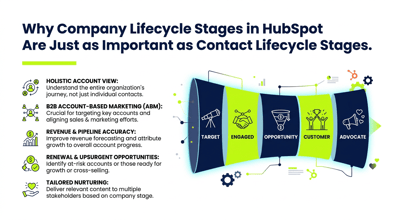 Why Company Lifecycle Stages in HubSpot Are Just as Important
