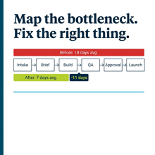 The Complete Guide to Marketing Operations Optimization Services That Actually Ship Faster
