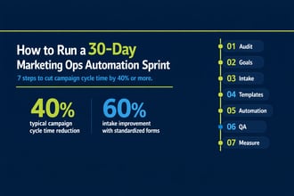 How to Run a Marketing Ops Automation Sprint in 7 Steps (2026)