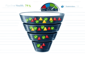 Measuring Pipeline Quality in Omnichannel B2B for 2026
