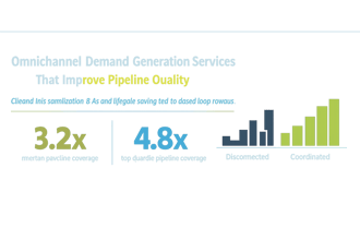 Omnichannel Demand Gen Services That Improve Pipeline
