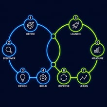 The Revenue Loop Framework: How TPG Thinks About B2B Revenue Growth