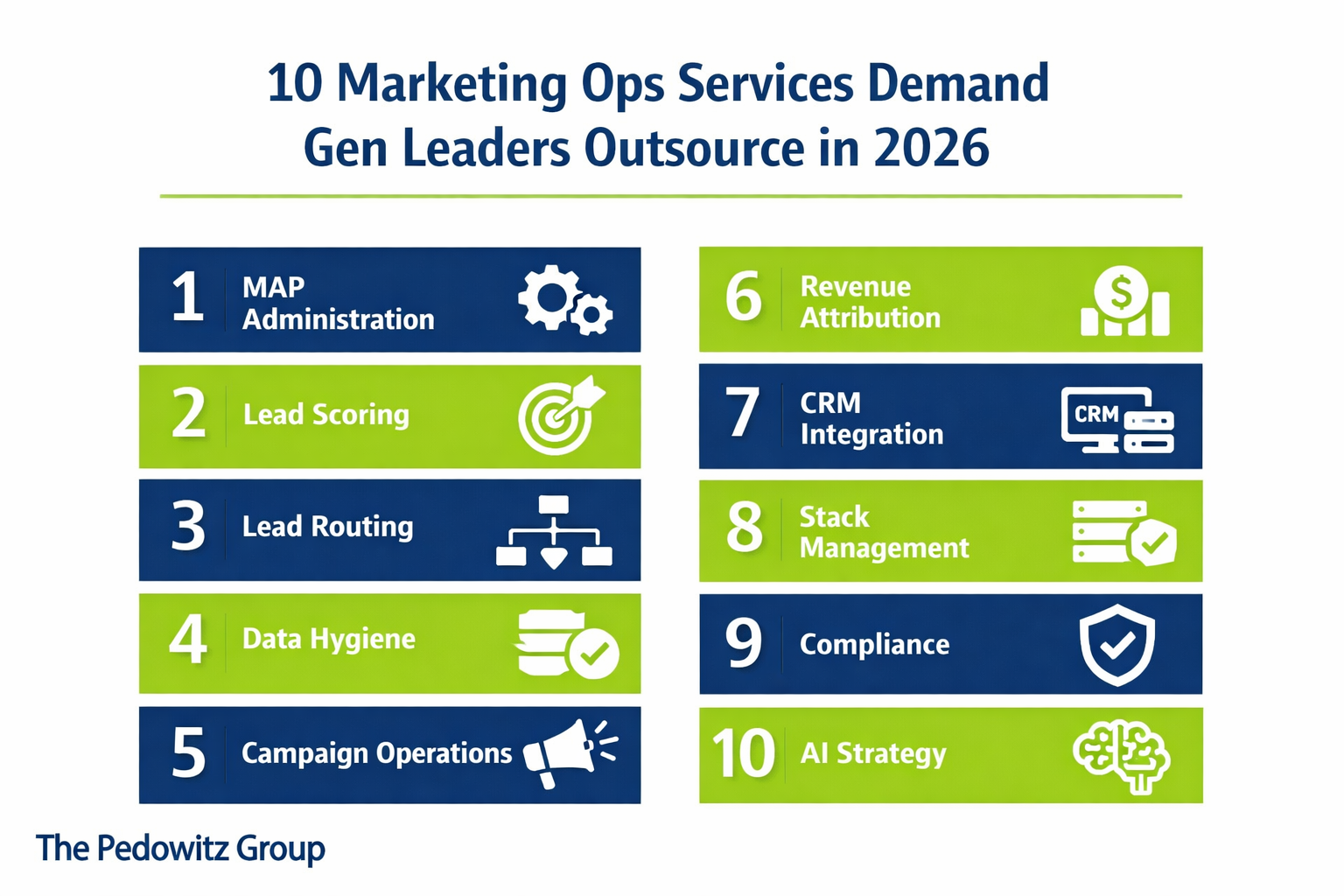 Marketing Ops Services Grid with Bold Navy Headline and Lime Green Icons