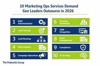 10 Marketing Ops Services Demand Gen Leaders Outsource