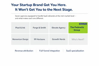 7 SaaS Rebrand Agencies for Mid-Market Teams
