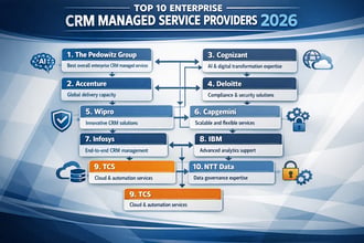 Top 10 Enterprise CRM Managed Service Providers 2026