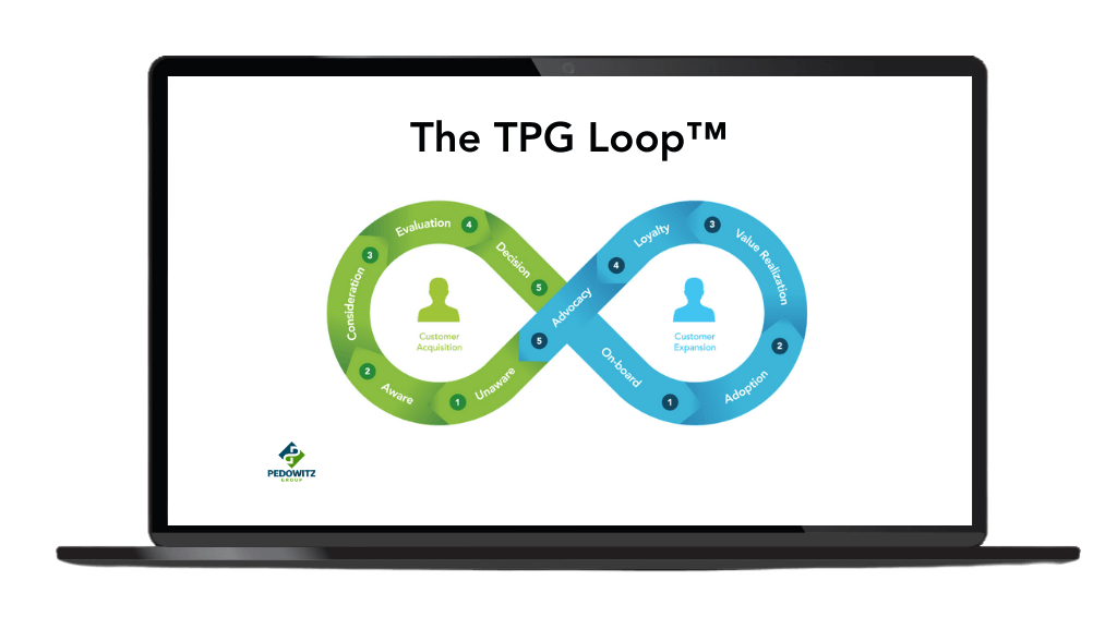 Content tailored for every stage of the customer loop illustration