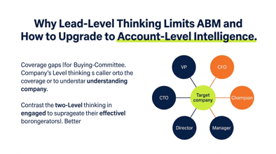 Why Lead-Level Thinking Limits ABM and How to Upgrade to Account-Level Intelligence