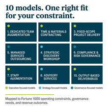 10 Long-Term MaaS Engagement Models for Fortune 1000 Teams