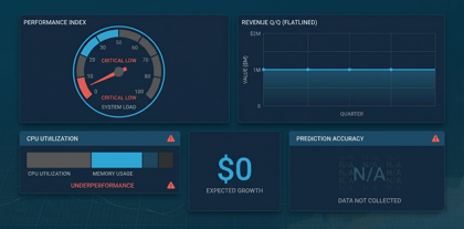 10 Signs Your Marketing Automation Platform Is Not Working (and What to Do About It)