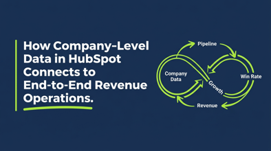 How Company-Level Data in HubSpot Connects to End-to-End Revenue Operations