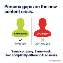 Why Your CFO Buyers Can't Find You in AI Search — And What That Costs You