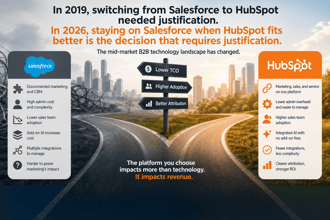 Why Mid-Market B2B Companies Are Switching from Salesforce to HubSpot Sales Hub in 2026