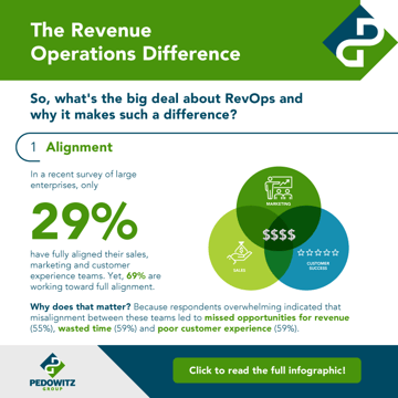 Click for the full-length revenue operations infographic