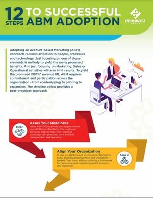 Click to get this ABM checklist and timeline!