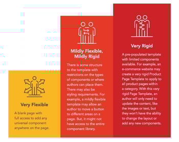 How flexible should you be with your page design within Adobe Experience Manager?