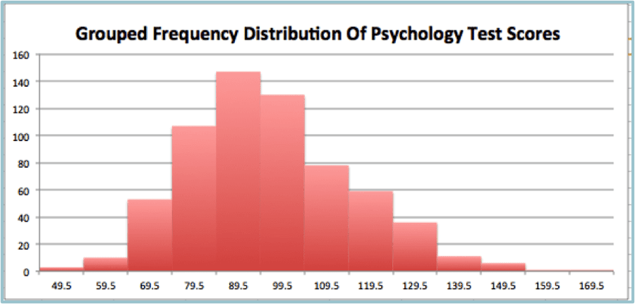 Psychology