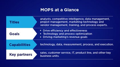 A quick summary of marketing operations, covering capabilities, partners, and goals
