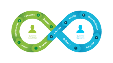 Loop Evolution: Funnels to AI-Powered Revenue Loops