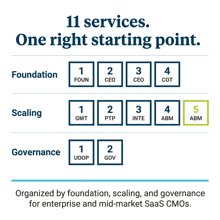 11 Marketing Operations Services CMOs Use to Scale Revenue