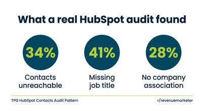 What Bad HubSpot Contact Data Actually Costs You
