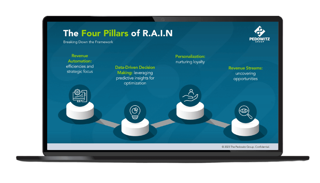 Benefit from the four pillars of R.A.I.N.™