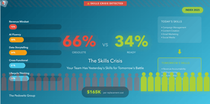 The 66% Skills Crisis No One's Talking About