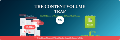 The Content Volume Trap: Why Your 10,000 Blog Posts Generated Zero Pipeline