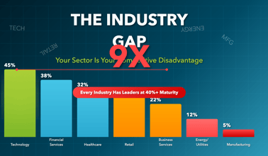 The Industry Gap: Why Your Sector Is Your Biggest Competitive Disadvantage