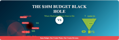 The $10M Budget Black Hole: Where Marketing Money Goes to Die