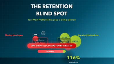 The Retention Blind Spot: Why B2B Marketers Ignore Their Most Profitable Revenue Source