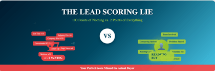 The Lead Scoring Lie: Your 100-Point Model Can't Predict a 2-Point Buyer