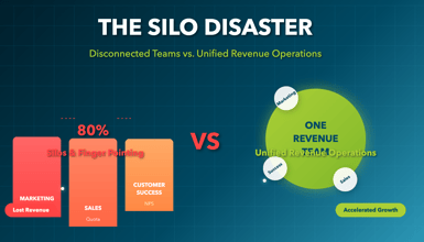 The Silo Disaster: Why Disconnected Teams Are Killing Your Revenue