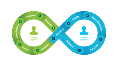 From Funnels to The Loop: Reinventing the Buyer Journey in 2025