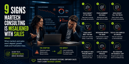 9 Signs MarTech Consulting Is Misaligned With Sales