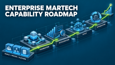 Enterprise MarTech Capability Roadmap for 2026
