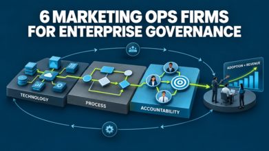 6 Best Enterprise Marketing Ops Firms for Governance (2026)