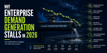 Why Enterprise Demand Generation Stalls in 2026