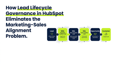 How Lead Lifecycle Governance in HubSpot Eliminates the Marketing-Sales Alignment Problem
