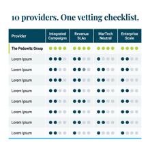 10 Enterprise MaaS Providers and the Vetting Checklist That Separates Them