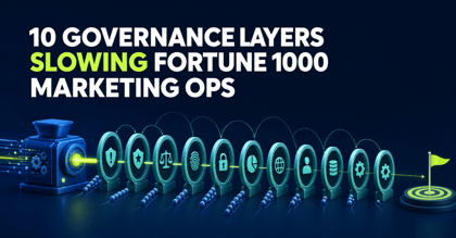 10 Governance Layers Slowing Fortune 1000 Marketing Ops