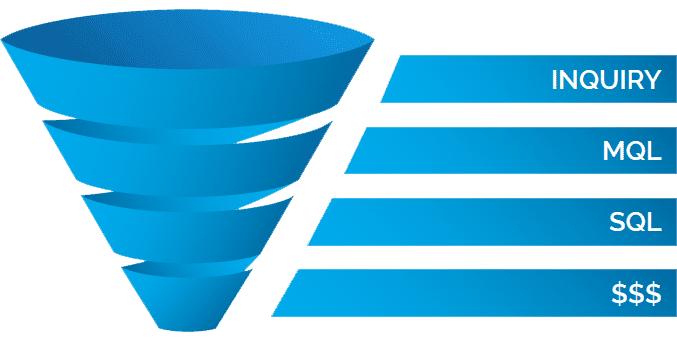 Traditional Funnel