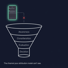 Why Your Marketing Attribution Model Can't See Where Enterprise Shortlists Are Forming