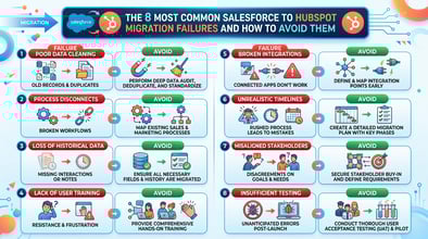 The 8 Most Common Salesforce to HubSpot Migration Failures and How to Avoid Them