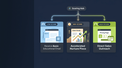 Your Campaigns Are Ignoring the One Signal That Tells You What Each Lead Needs