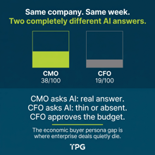 Which Buyer Persona Is Nearly Invisible in Your AI Search Results?